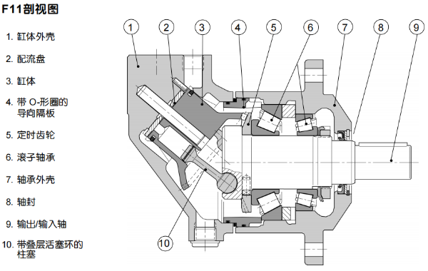 F11和F12派克彎軸定量重型馬達/泵系列-PARKER液壓馬達