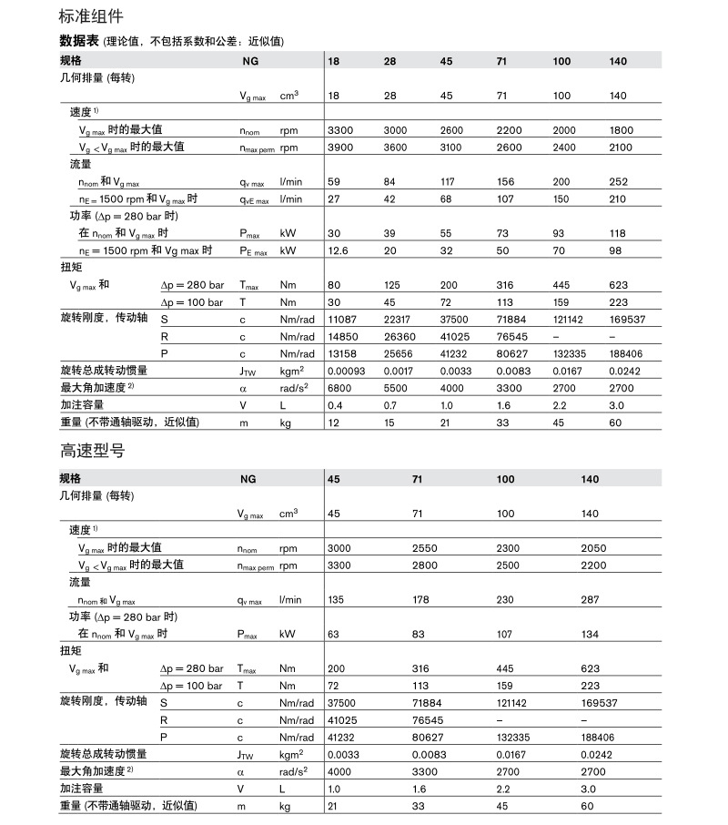 力士樂柱塞泵a10vso100參數