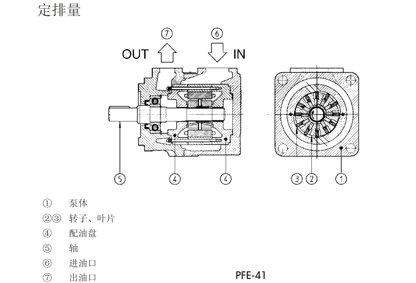 PFE-31，PFE-41，PFE-51型阿托斯葉片泵