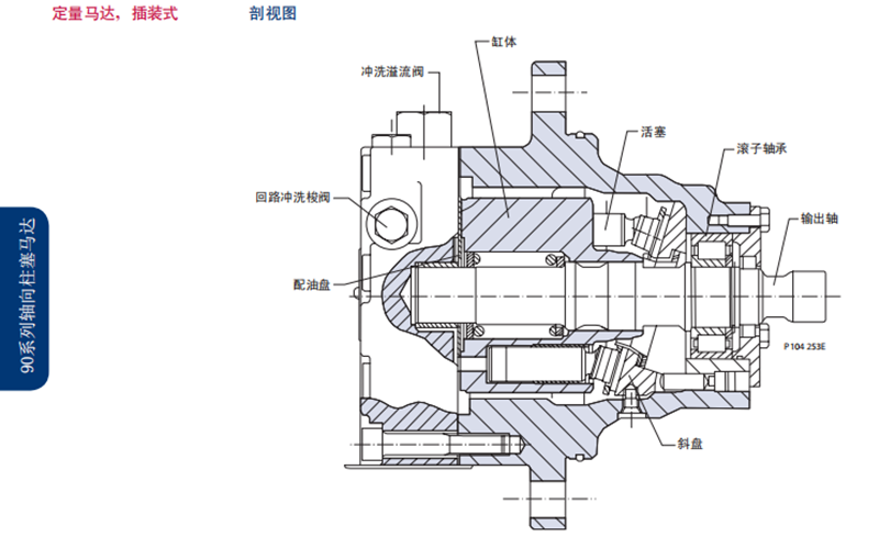 Danfoss丹佛斯90系列定量馬達，插裝式 剖視圖