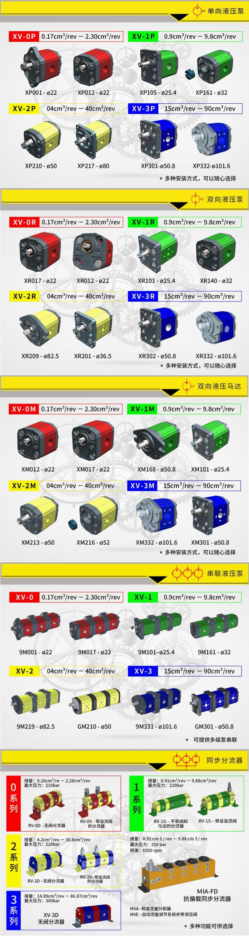 維沃爾VIVOLO齒輪泵/馬達(dá)類(lèi)型