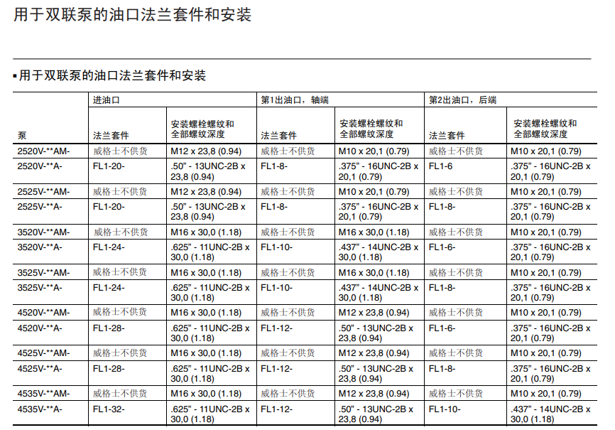 4535v雙聯泵的油口法蘭套件和安裝