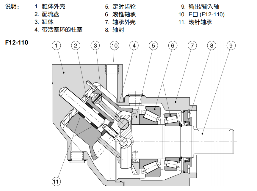 PARKER派克F12液壓馬達剖視圖