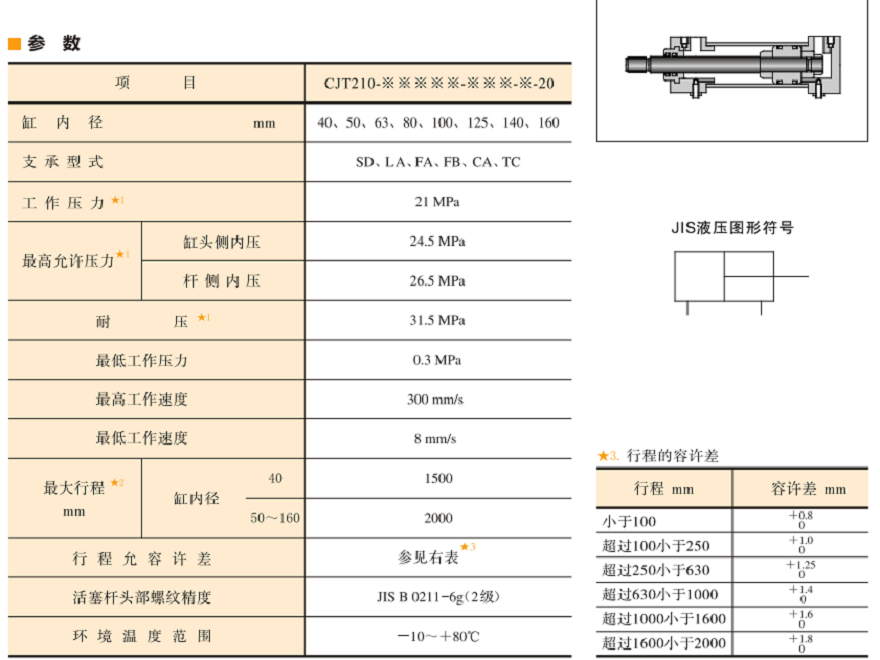 CJT210系列油研油缸參數