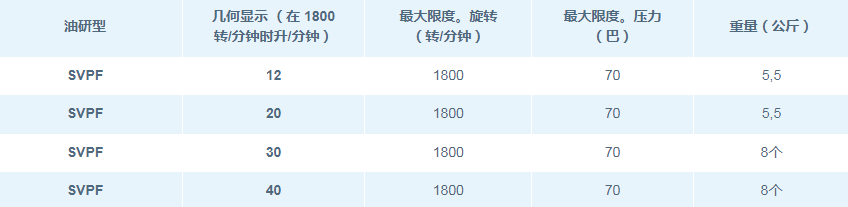 油研SVPF系列變量葉片泵規格
